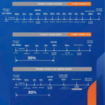 Phương Thức Thanh Toán Masteri Cosmo Central