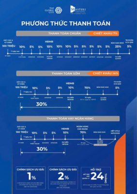 Phương Thức Thanh Toán Masteri Cosmo Central