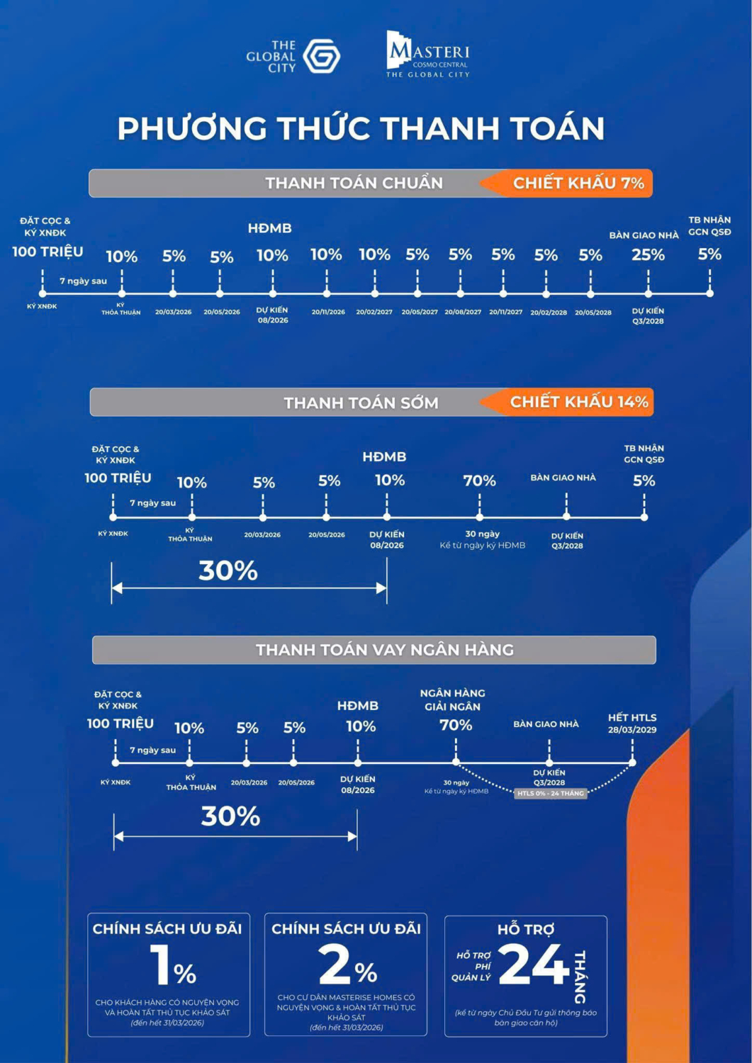 Phương Thức Thanh Toán Masteri Cosmo Central