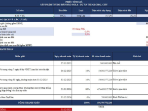 Bán Biệt Thự Sola The Global City