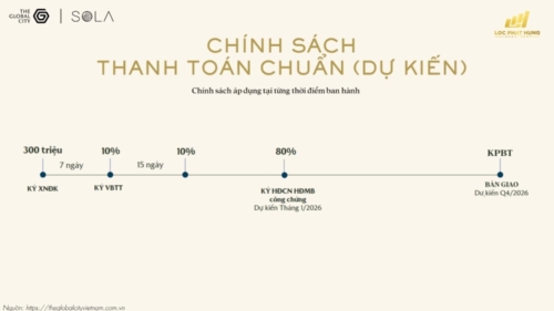 Chính sách thanh toán biệt thự Sola The Global City lịch thanh toán chuẩn dự kiến